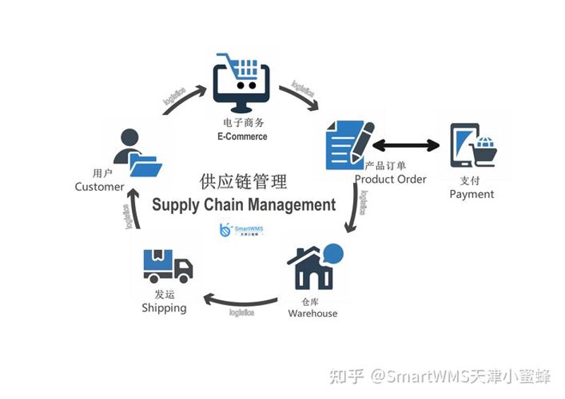 企业供应链解决方案：提升竞争力的秘密武器