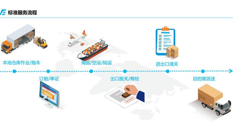 供应链管理公司行业的最新趋势与挑战